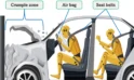 Rahasia Crumple Zone Mobil